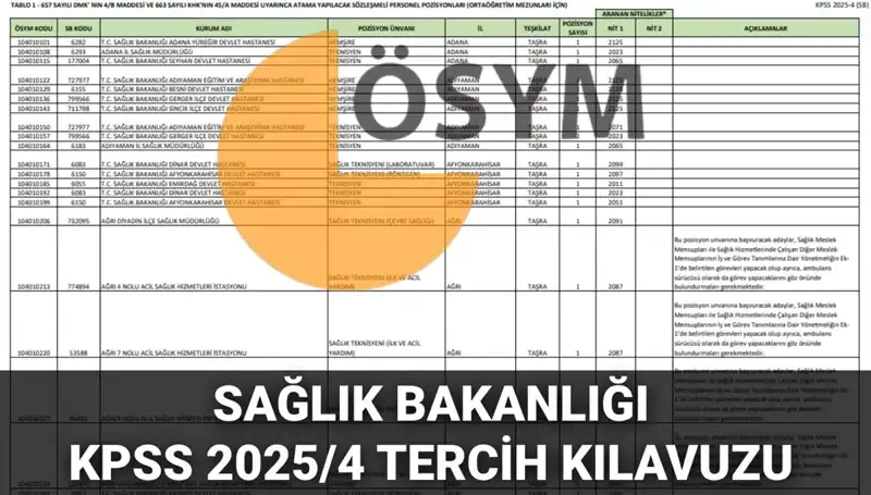 2025 Sağlık Bakanlığı Personel Alımı: 15 Bin 342 Kontenjan ve Tercih Kılavuzu